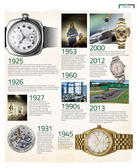 rolex watch company history.